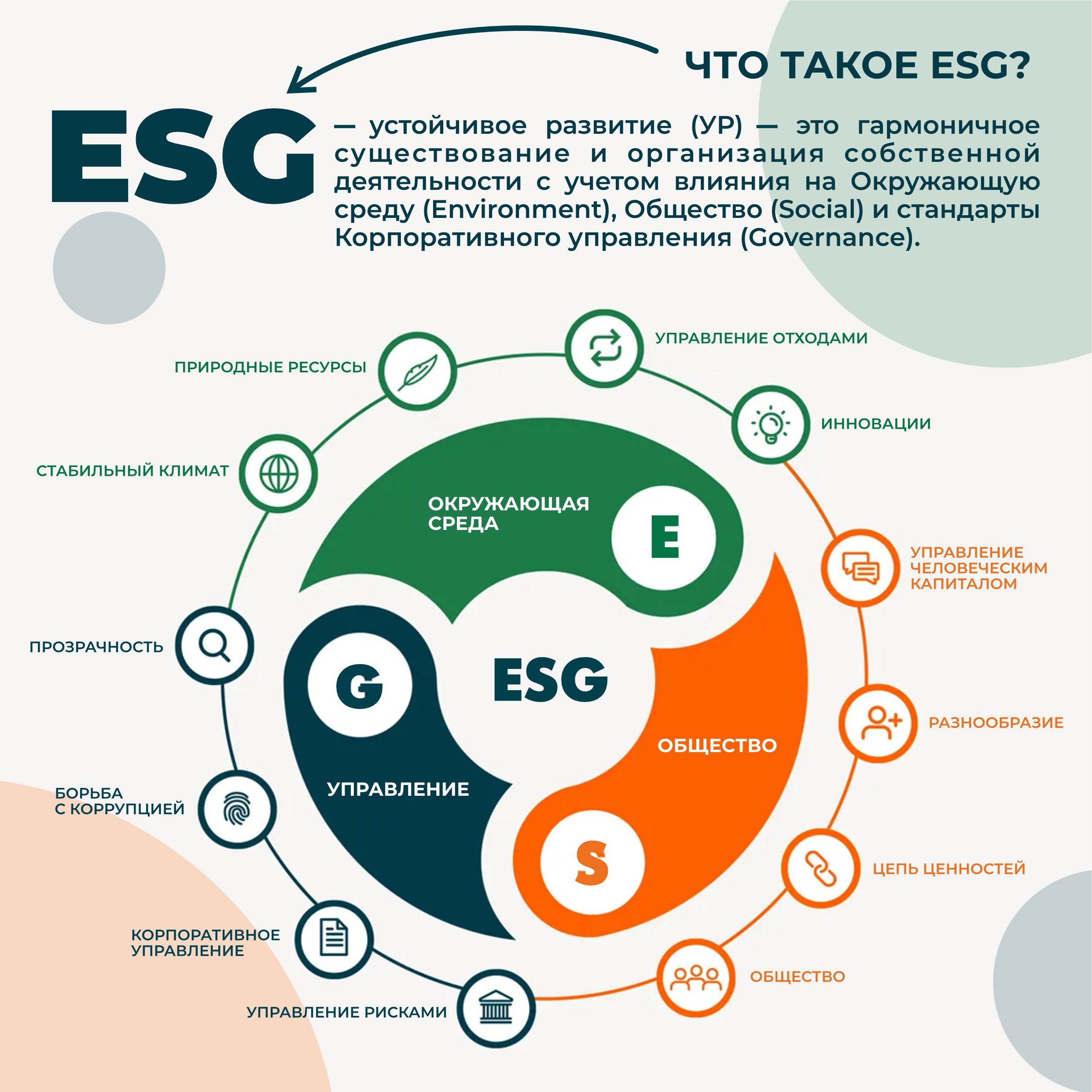 Esg рейтинг российских. ESG устойчивое развитие. ESG принципы устойчивого развития. Развитие компании. ESG принципы.